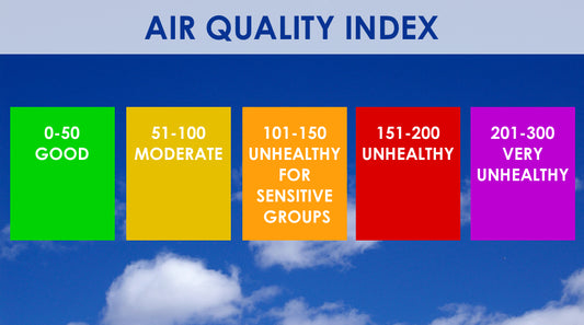 The Impact of Today's Air Quality on Outdoor-Grown Cannabis